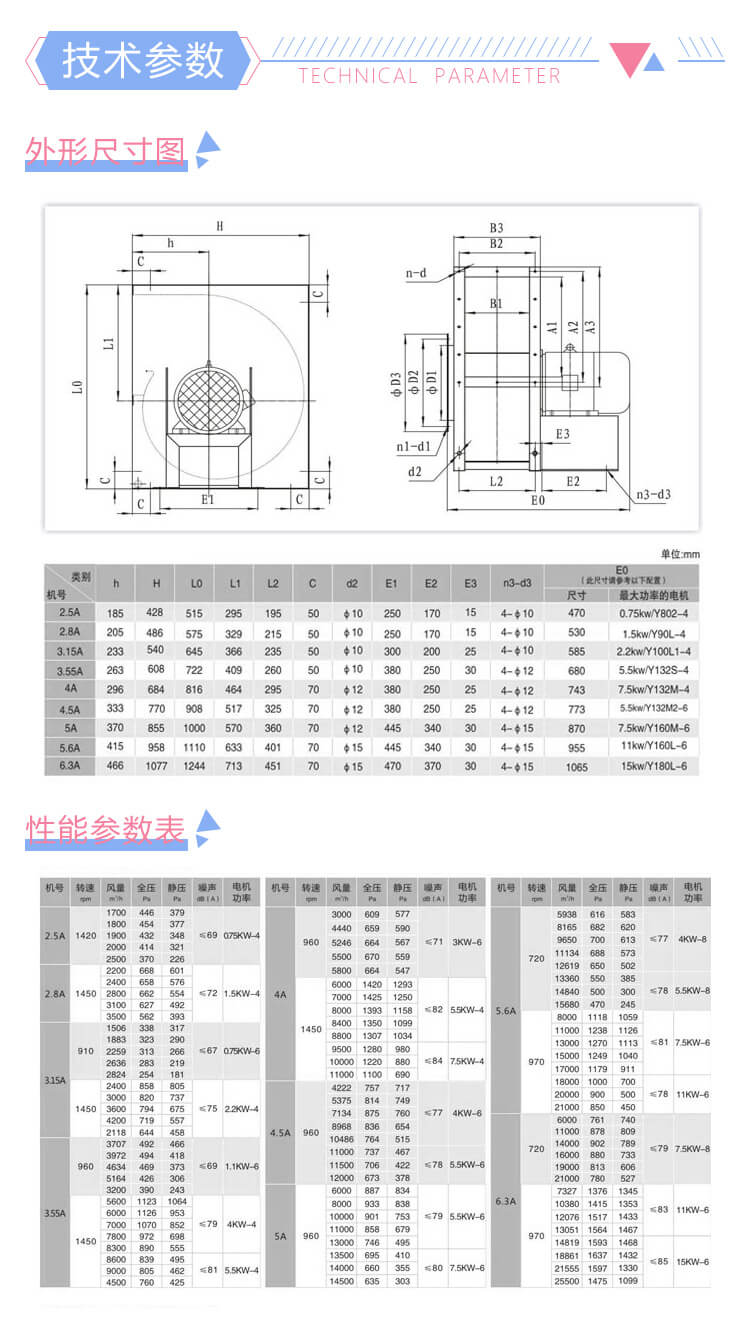 13-48離心通風(fēng)機的規(guī)格參數(shù)