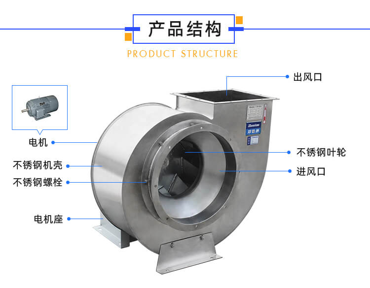 不銹鋼風(fēng)機(jī)需要裝消聲器嗎？作用有哪些？