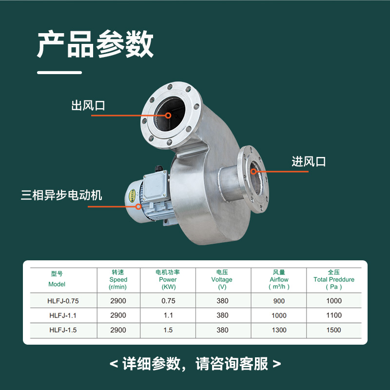 糧庫環(huán)流熏蒸風機產(chǎn)品參數(shù)