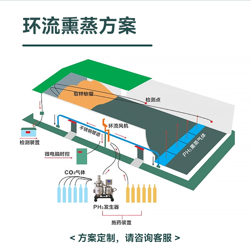 糧庫環(huán)流熏蒸風機通風方案
