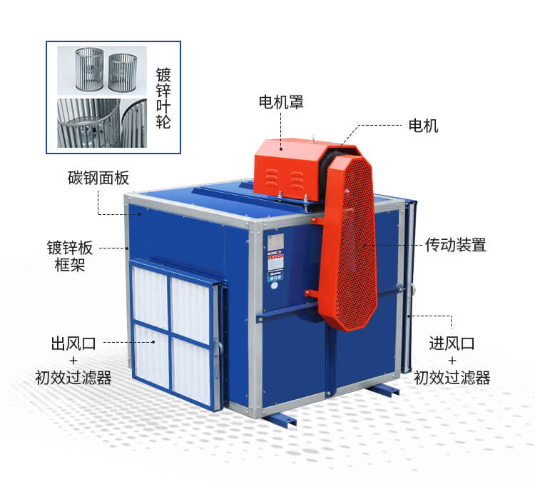 HTFC柜式離心風(fēng)機的日常維護