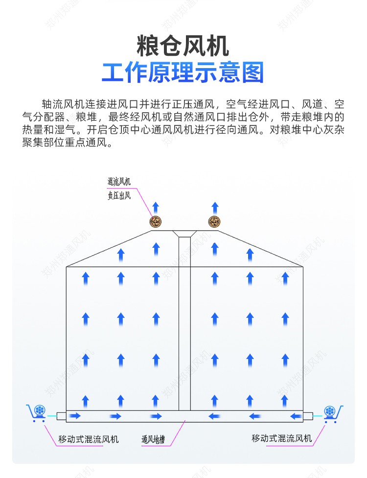 糧庫(kù)專用-移動(dòng)式混流風(fēng)機(jī)